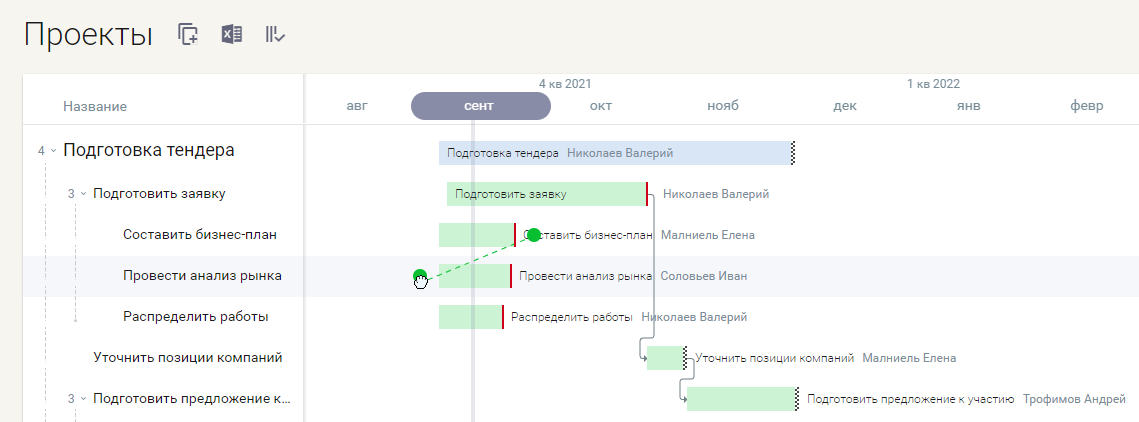 Мегаплан управление проектами