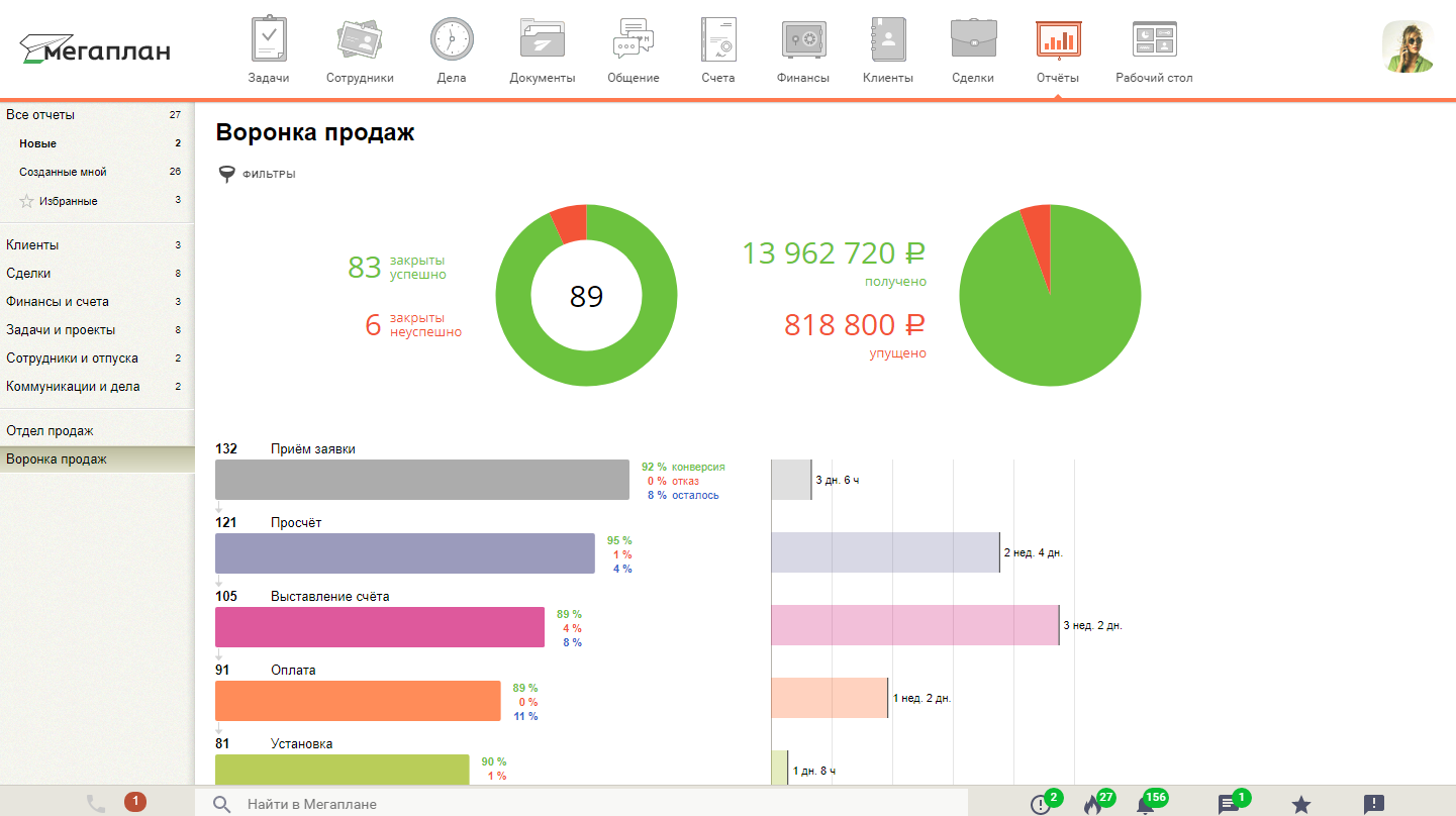 Программа аналитика. CRM система Мегаплан. CRM для продаж Мегаплан. Отчеты в Мегаплане. Отчеты CRM для отдела продаж.