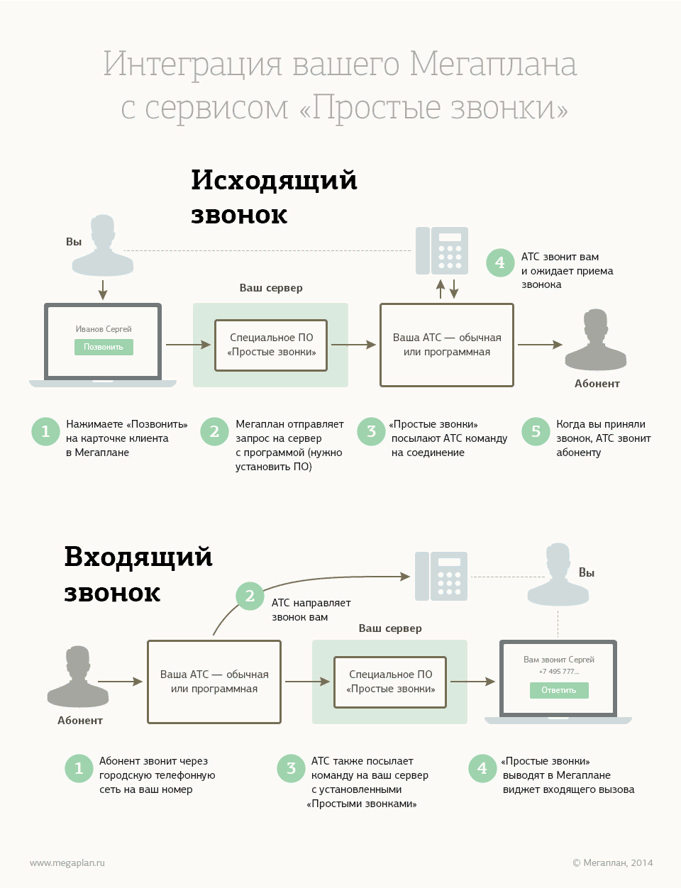 Интеграция с «Простыми звонками» в CRM Мегаплан